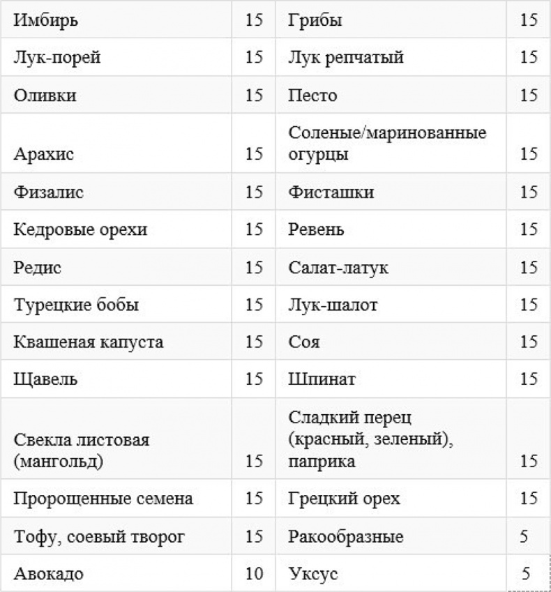 Как быстро похудеть, получая при этом удовольствие, или Эликсир красоты и молодости без побочных эффектов Как быстро похудеть, получая при этом удовольствие, или Эликсир красоты и молодости без побочных эффектов