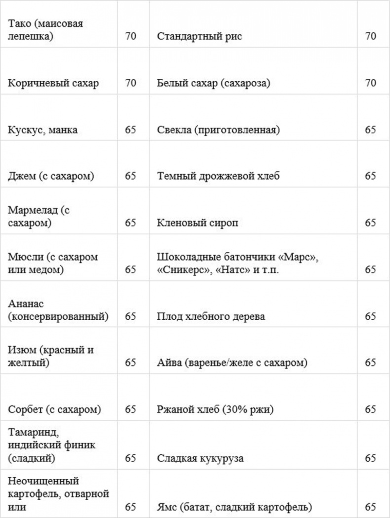 Как быстро похудеть, получая при этом удовольствие, или Эликсир красоты и молодости без побочных эффектов Как быстро похудеть, получая при этом удовольствие, или Эликсир красоты и молодости без побочных эффектов
