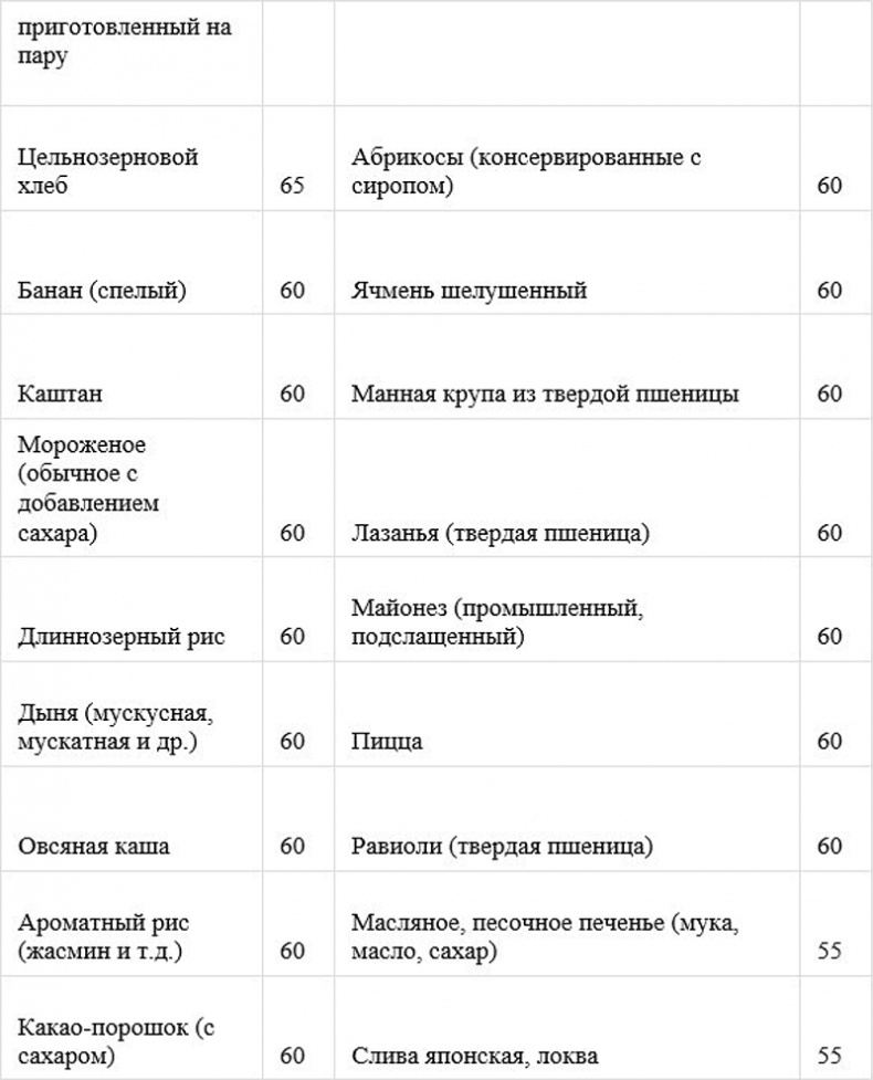 Как быстро похудеть, получая при этом удовольствие, или Эликсир красоты и молодости без побочных эффектов Как быстро похудеть, получая при этом удовольствие, или Эликсир красоты и молодости без побочных эффектов