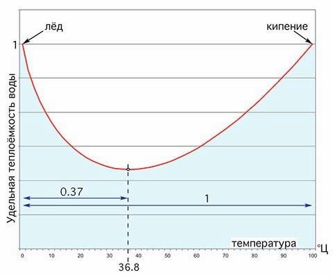 Степени приближения. Непридуманные истории (сборник)