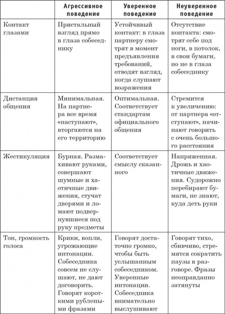 Путь победителя. От неуверенности к успеху Путь победителя. От неуверенности к успеху