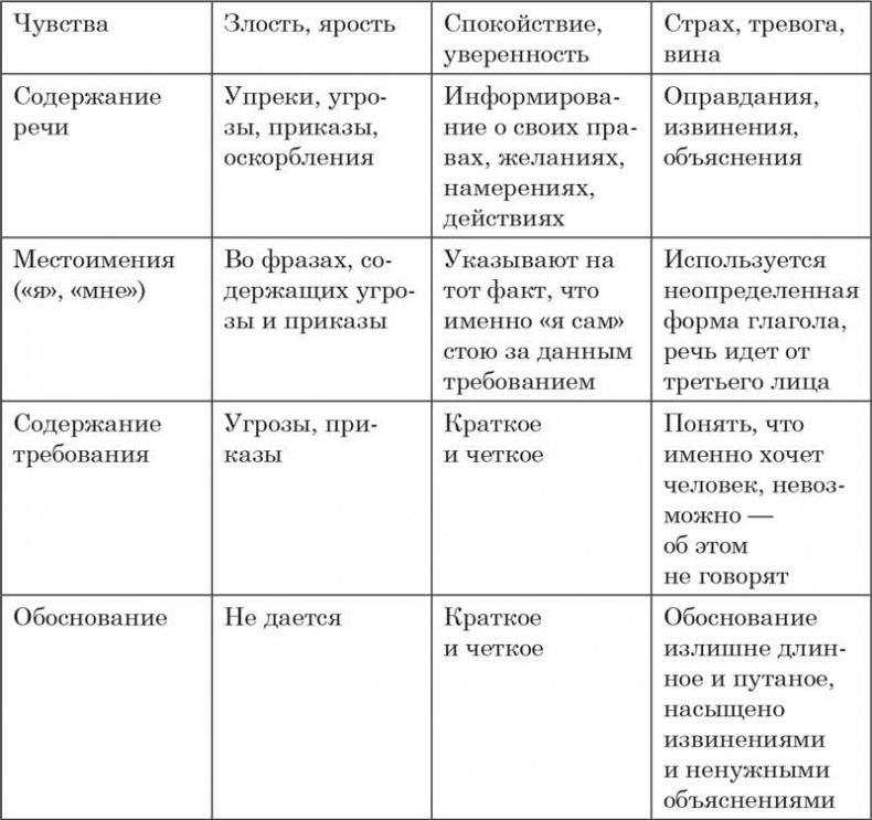 Путь победителя. От неуверенности к успеху Путь победителя. От неуверенности к успеху