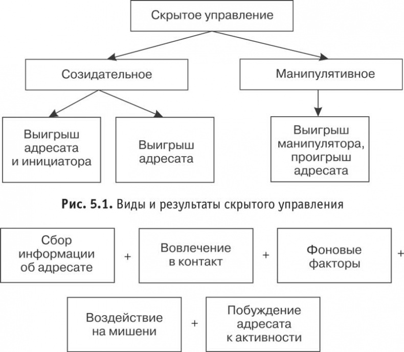 Путь победителя. От неуверенности к успеху Путь победителя. От неуверенности к успеху