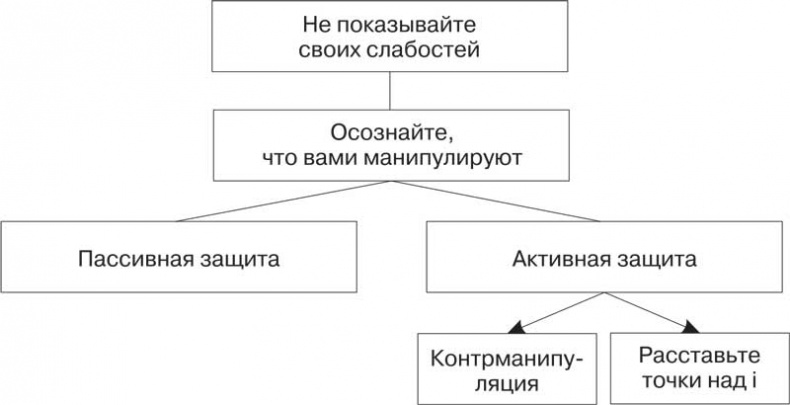 Путь победителя. От неуверенности к успеху Путь победителя. От неуверенности к успеху