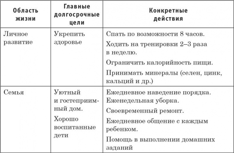 Путь победителя. От неуверенности к успеху Путь победителя. От неуверенности к успеху