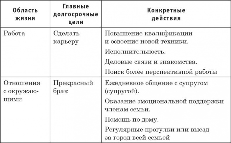 Путь победителя. От неуверенности к успеху Путь победителя. От неуверенности к успеху