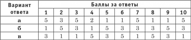 Путь победителя. От неуверенности к успеху Путь победителя. От неуверенности к успеху