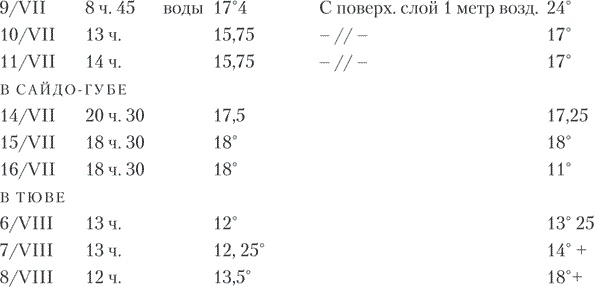 Александр Кучин. Русский у Амундсена Александр Кучин. Русский у Амундсена