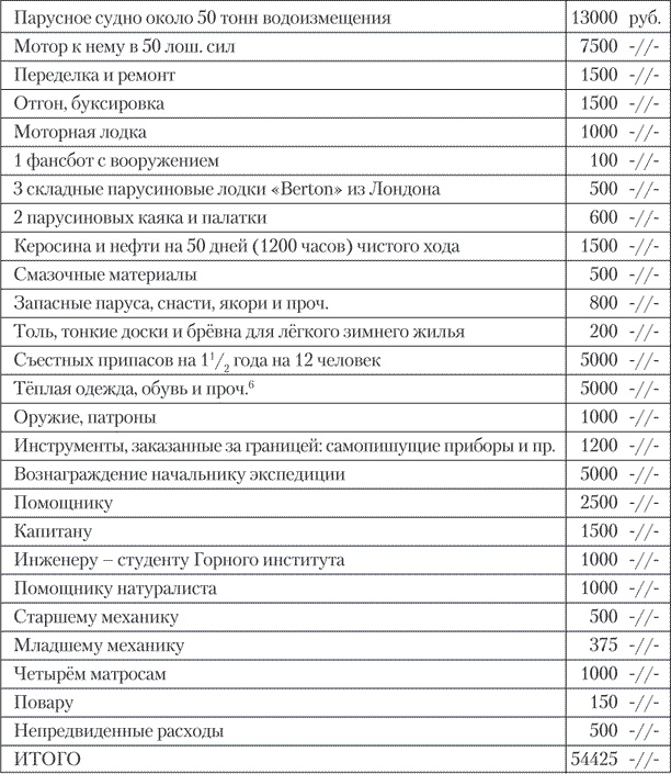 Александр Кучин. Русский у Амундсена Александр Кучин. Русский у Амундсена