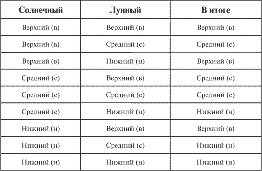 Гимнастика славянских чаровниц. Практики, дающие силу, красоту и здоровье Гимнастика славянских чаровниц. Практики, дающие силу, красоту и здоровье
