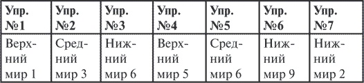 Гимнастика славянских чаровниц. Практики, дающие силу, красоту и здоровье Гимнастика славянских чаровниц. Практики, дающие силу, красоту и здоровье
