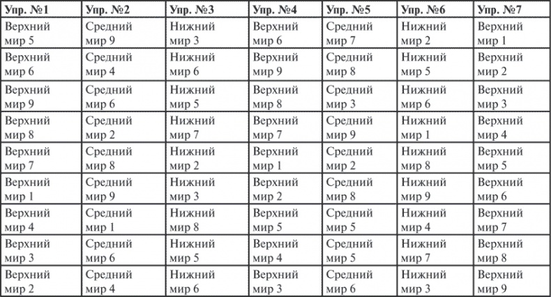 Гимнастика славянских чаровниц. Практики, дающие силу, красоту и здоровье Гимнастика славянских чаровниц. Практики, дающие силу, красоту и здоровье