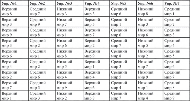 Гимнастика славянских чаровниц. Практики, дающие силу, красоту и здоровье Гимнастика славянских чаровниц. Практики, дающие силу, красоту и здоровье