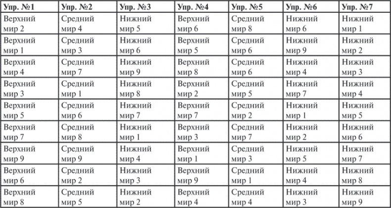 Гимнастика славянских чаровниц. Практики, дающие силу, красоту и здоровье Гимнастика славянских чаровниц. Практики, дающие силу, красоту и здоровье