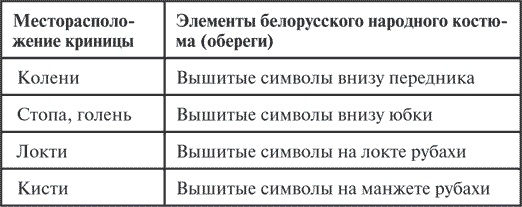 Гимнастика славянских чаровниц. Практики, дающие силу, красоту и здоровье Гимнастика славянских чаровниц. Практики, дающие силу, красоту и здоровье