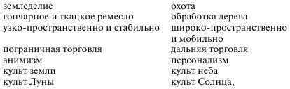 Проблемы социологии знания Проблемы социологии знания