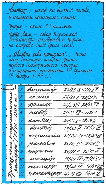 Подарки фей Подарки фей