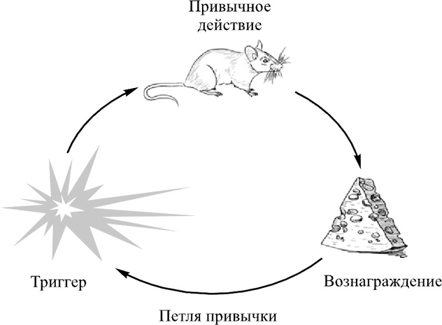 Ультиматум удовольствия Ультиматум удовольствия