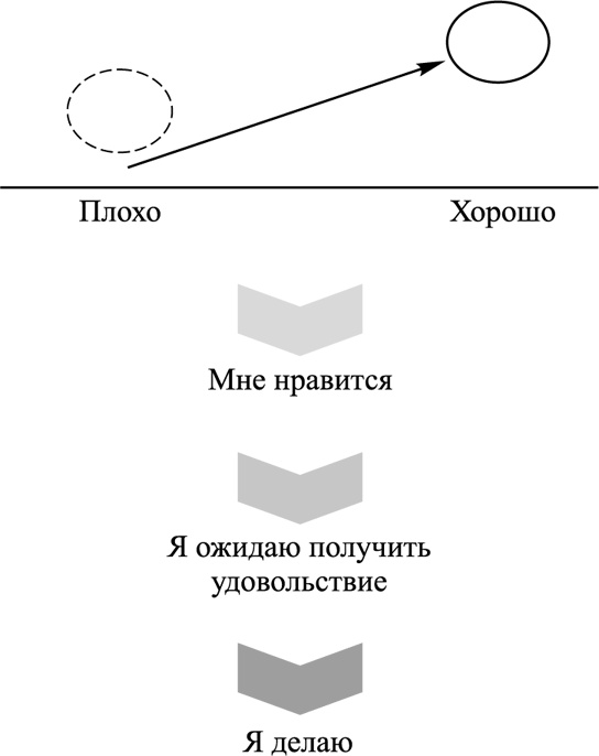 Ультиматум удовольствия Ультиматум удовольствия