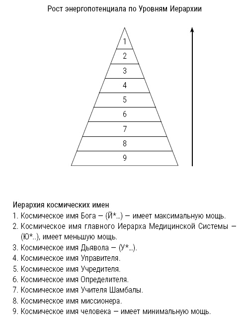 Высший Разум открывает тайны мира. Пирамиды, сфинкс на Марсе и другие загадки Вселенной Высший Разум открывает тайны мира. Пирамиды, сфинкс на Марсе и другие загадки Вселенной