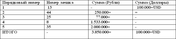 Мешок с несчастьями Мешок с несчастьями