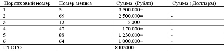 Мешок с несчастьями Мешок с несчастьями