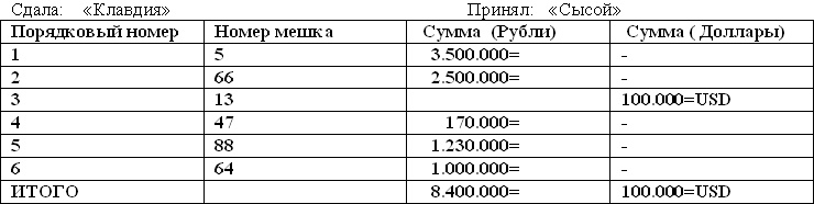 Мешок с несчастьями Мешок с несчастьями