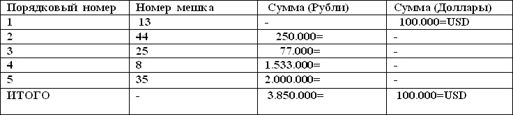 Мешок с несчастьями Мешок с несчастьями