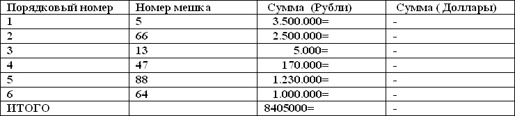 Мешок с несчастьями Мешок с несчастьями