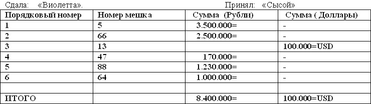 Мешок с несчастьями Мешок с несчастьями