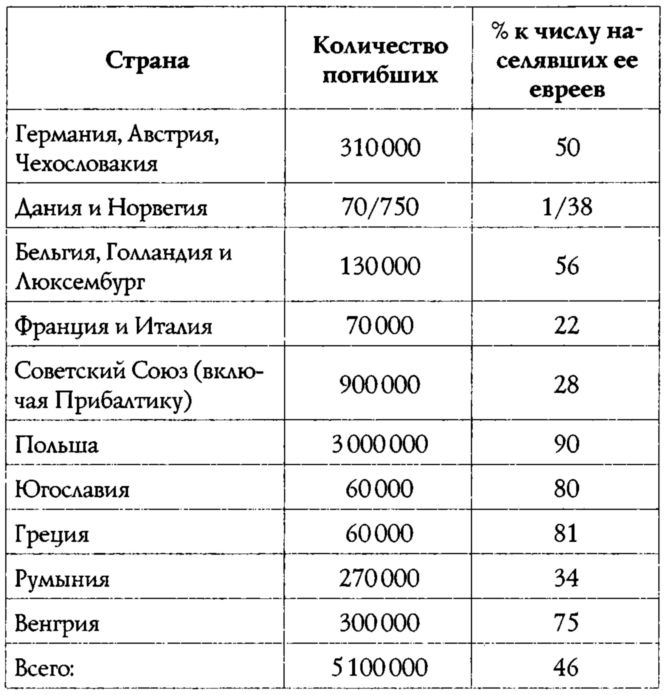 Райнхард Гейдрих - паладин Гитлера Райнхард Гейдрих - паладин Гитлера