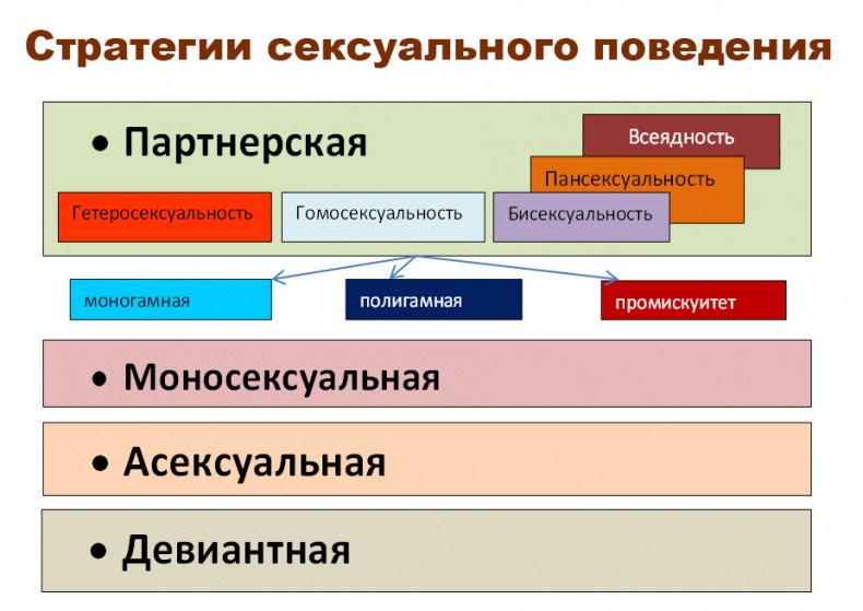 Половое воспитание детей и подростков Половое воспитание детей и подростков
