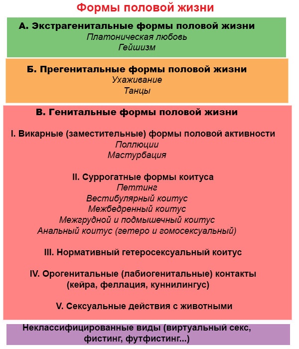 Половое воспитание детей и подростков Половое воспитание детей и подростков