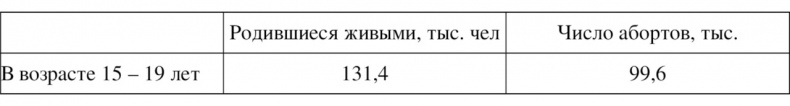 Половое воспитание детей и подростков Половое воспитание детей и подростков