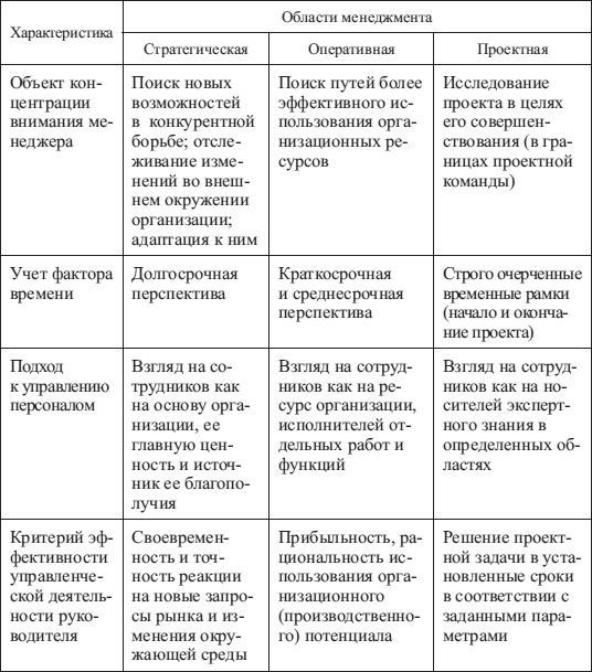 Психология управления Психология управления