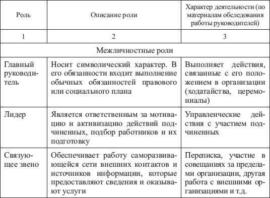 Психология управления Психология управления