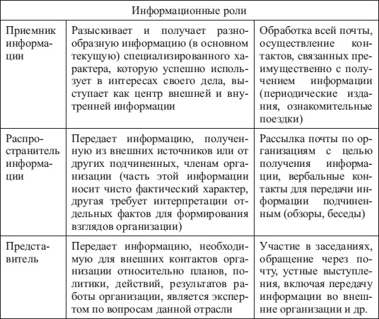 Психология управления Психология управления
