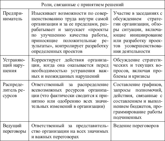 Психология управления Психология управления