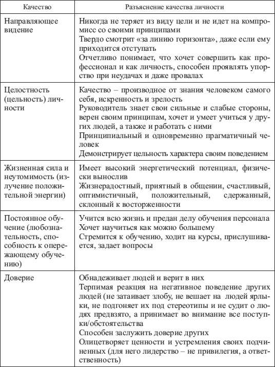 Психология управления Психология управления