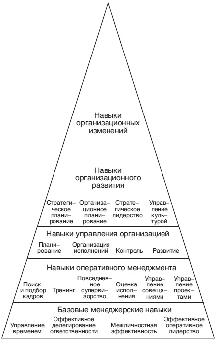 Психология управления Психология управления
