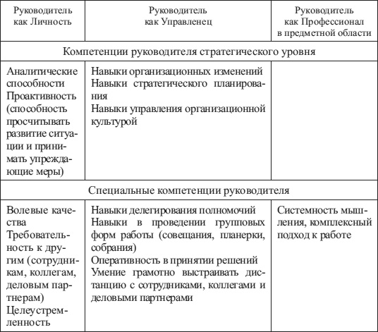 Психология управления Психология управления