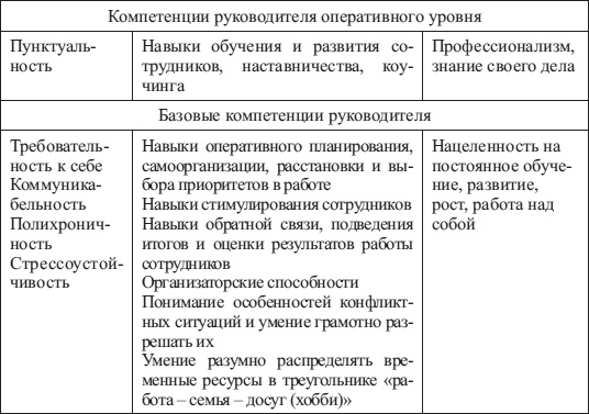 Психология управления Психология управления