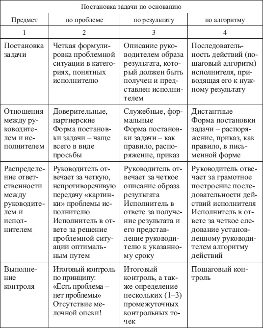Психология управления Психология управления