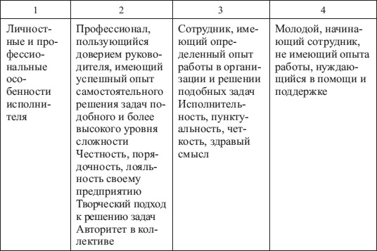 Психология управления Психология управления