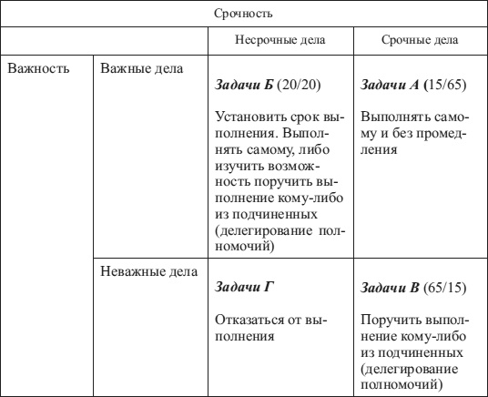 Психология управления Психология управления