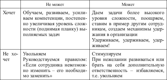Психология управления Психология управления