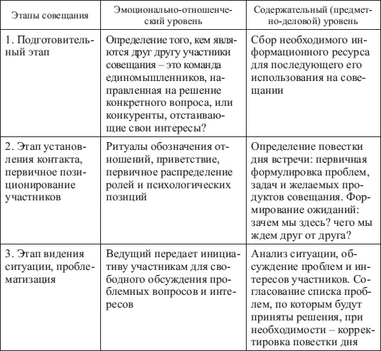 Психология управления Психология управления