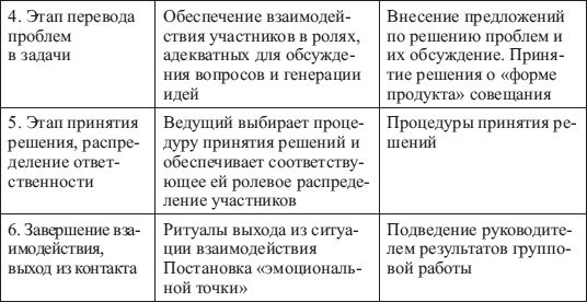 Психология управления Психология управления