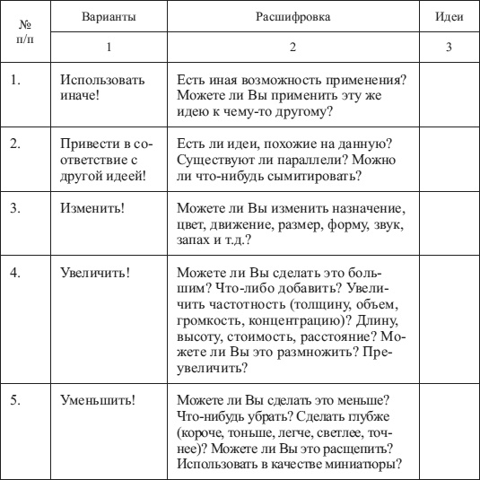Психология управления Психология управления
