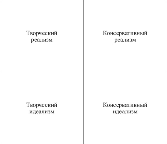 Психология управления Психология управления